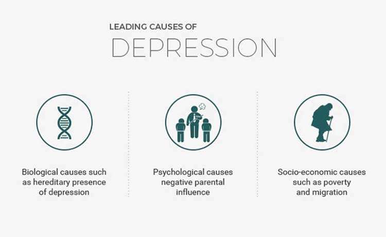 1 In 20 People Suffer From Depression. It Is Time To Talk About This ...