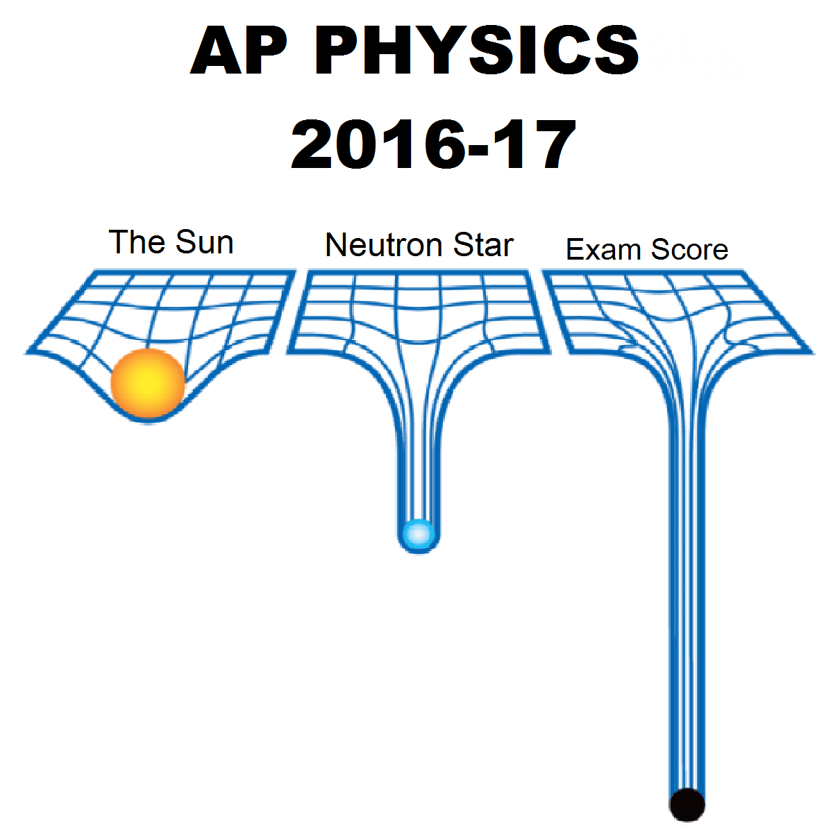 190 best AP Physics images on Pholder