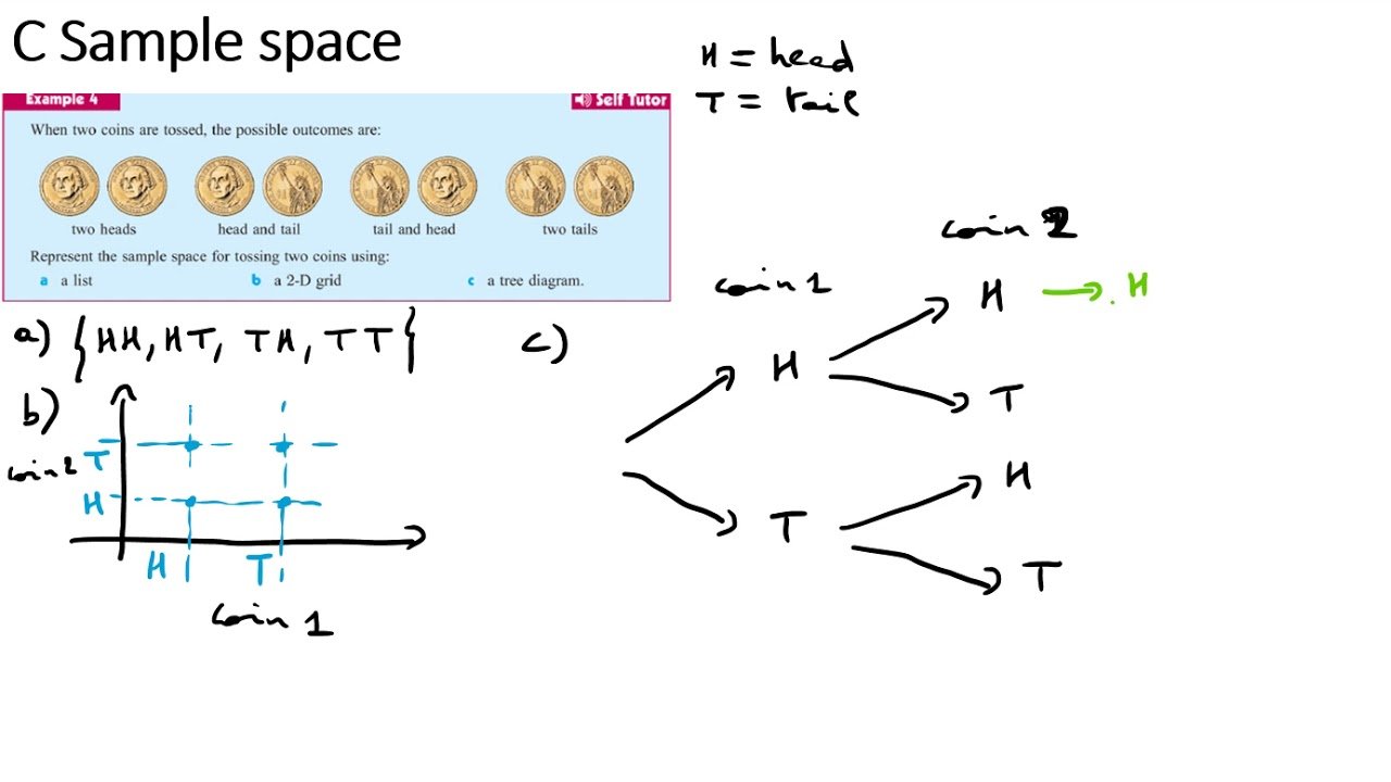 5 Sample space