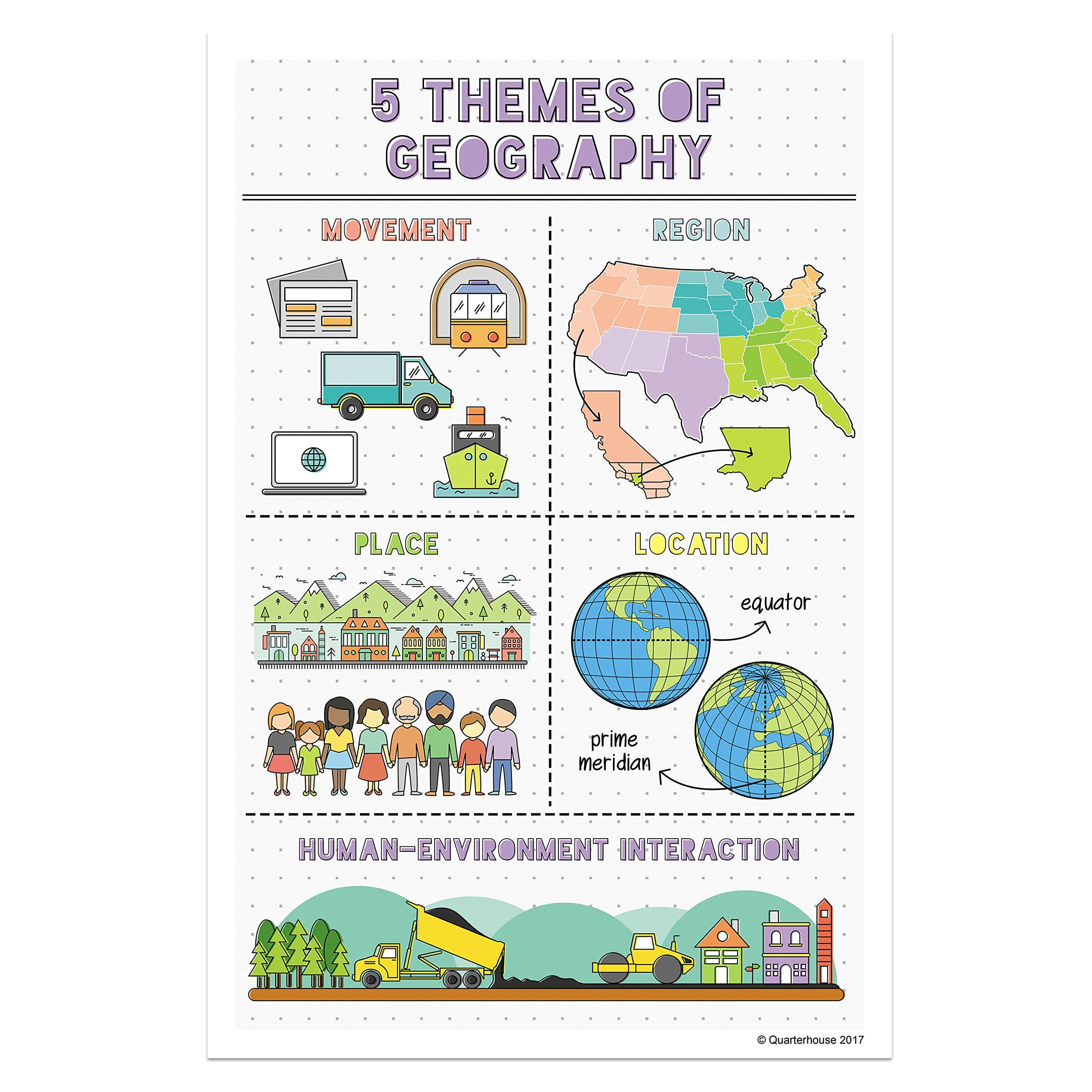5 Themes of Geography Classroom Variety Posters, Set of 6, 12 x 18 ...
