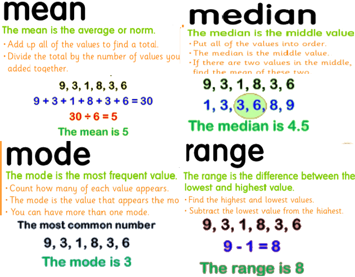 5th class maths Mean, Mode & Median Worksheets