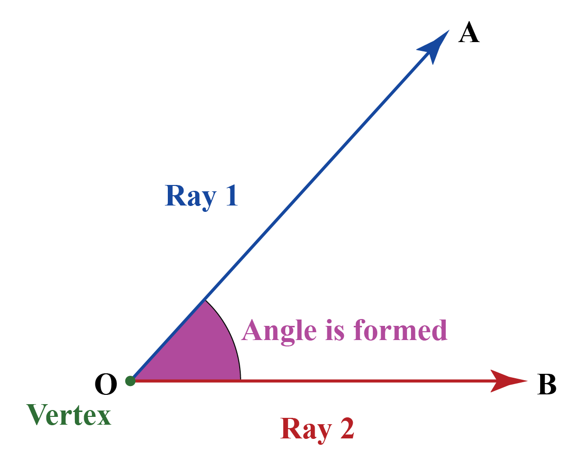 Acute angles