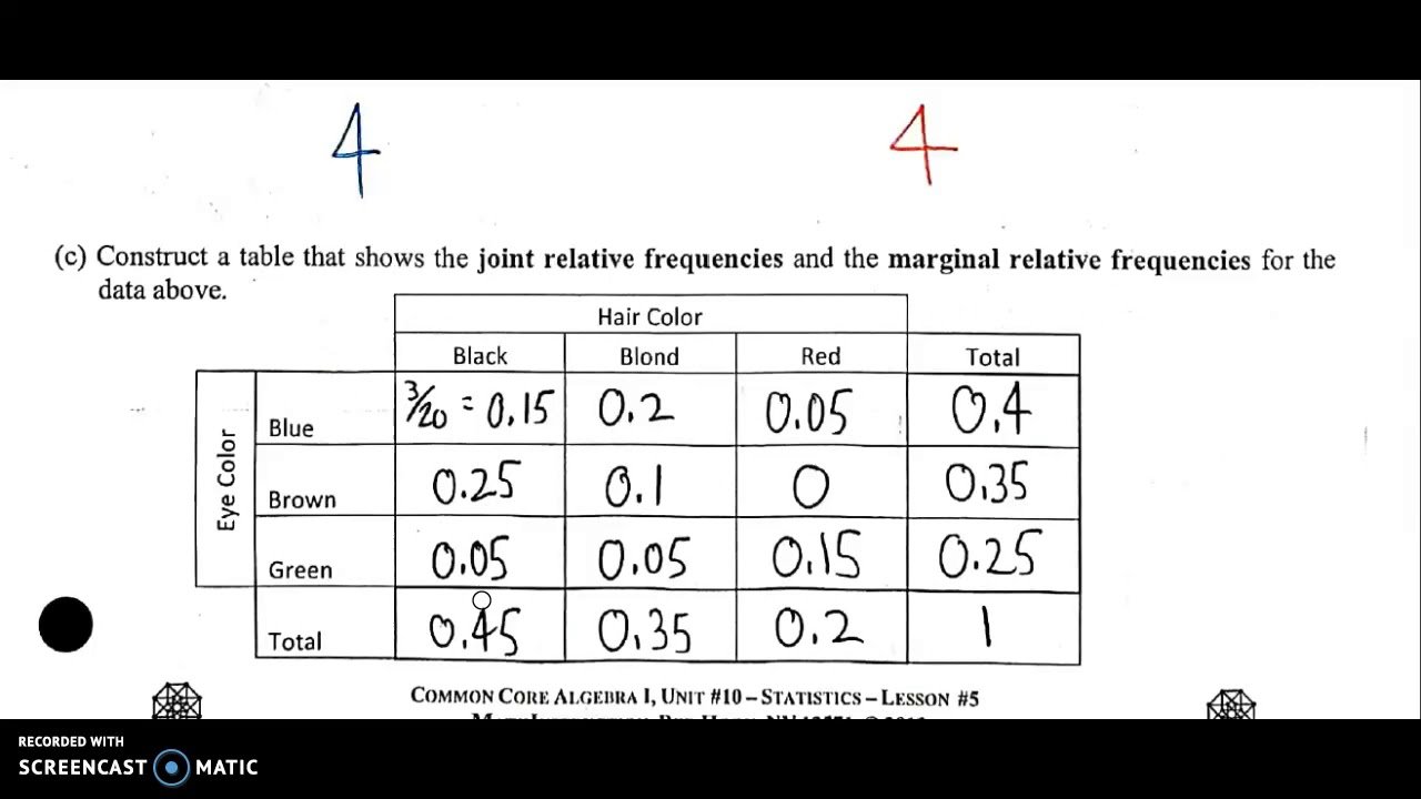 Two Way Frequency Tables Algebra 20 - Tutordale.com For Two Way Frequency Table Worksheet
