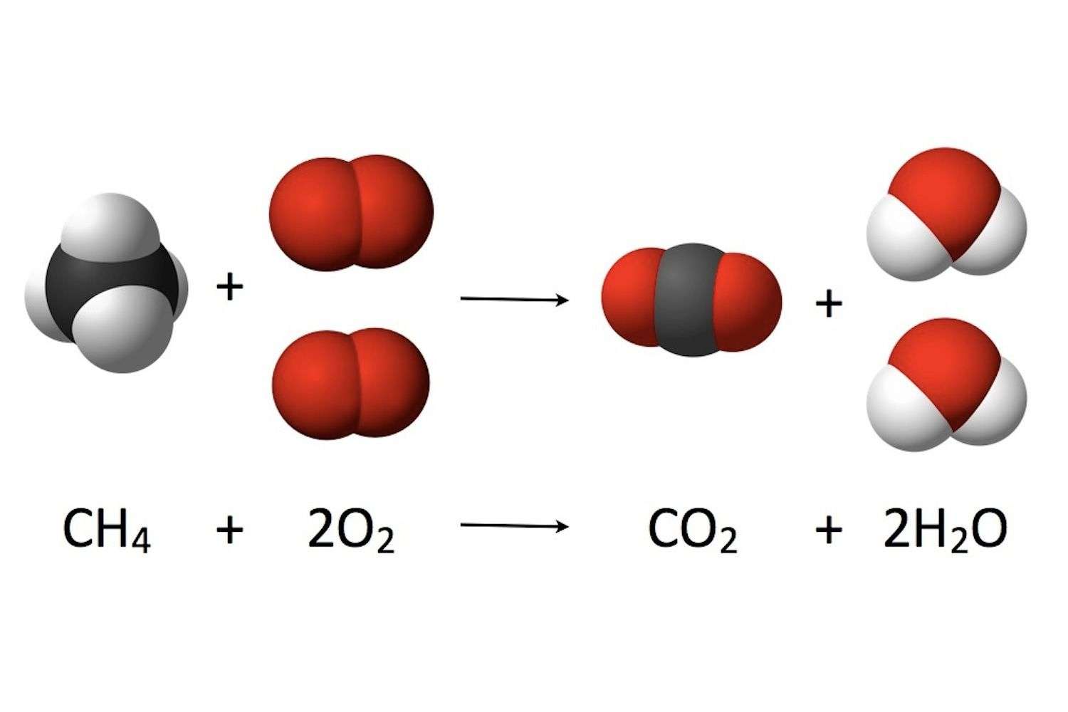 An Introduction to Combustion (Burning) Reactions