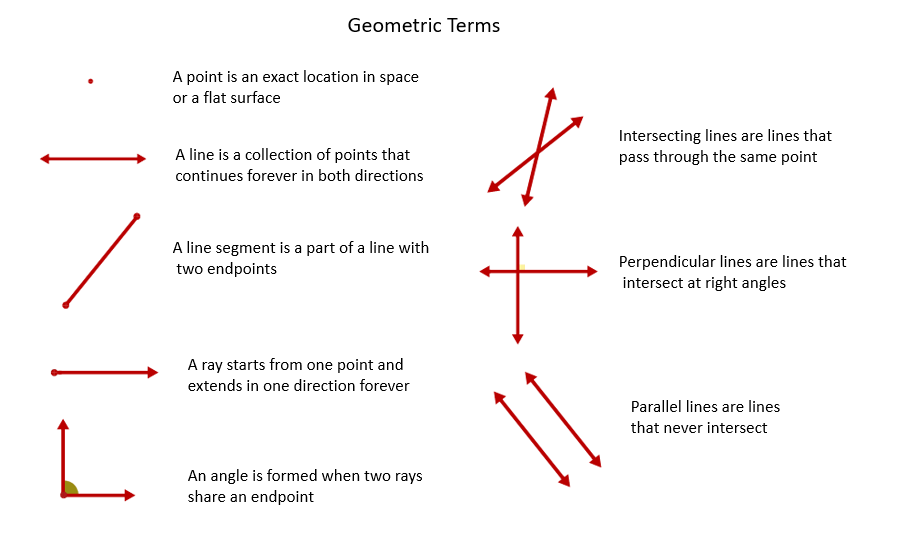 Basic Geometry Concepts (video lessons, diagrams, examples ...