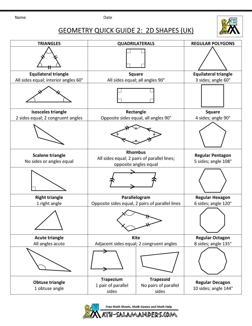 basic geometry formulas
