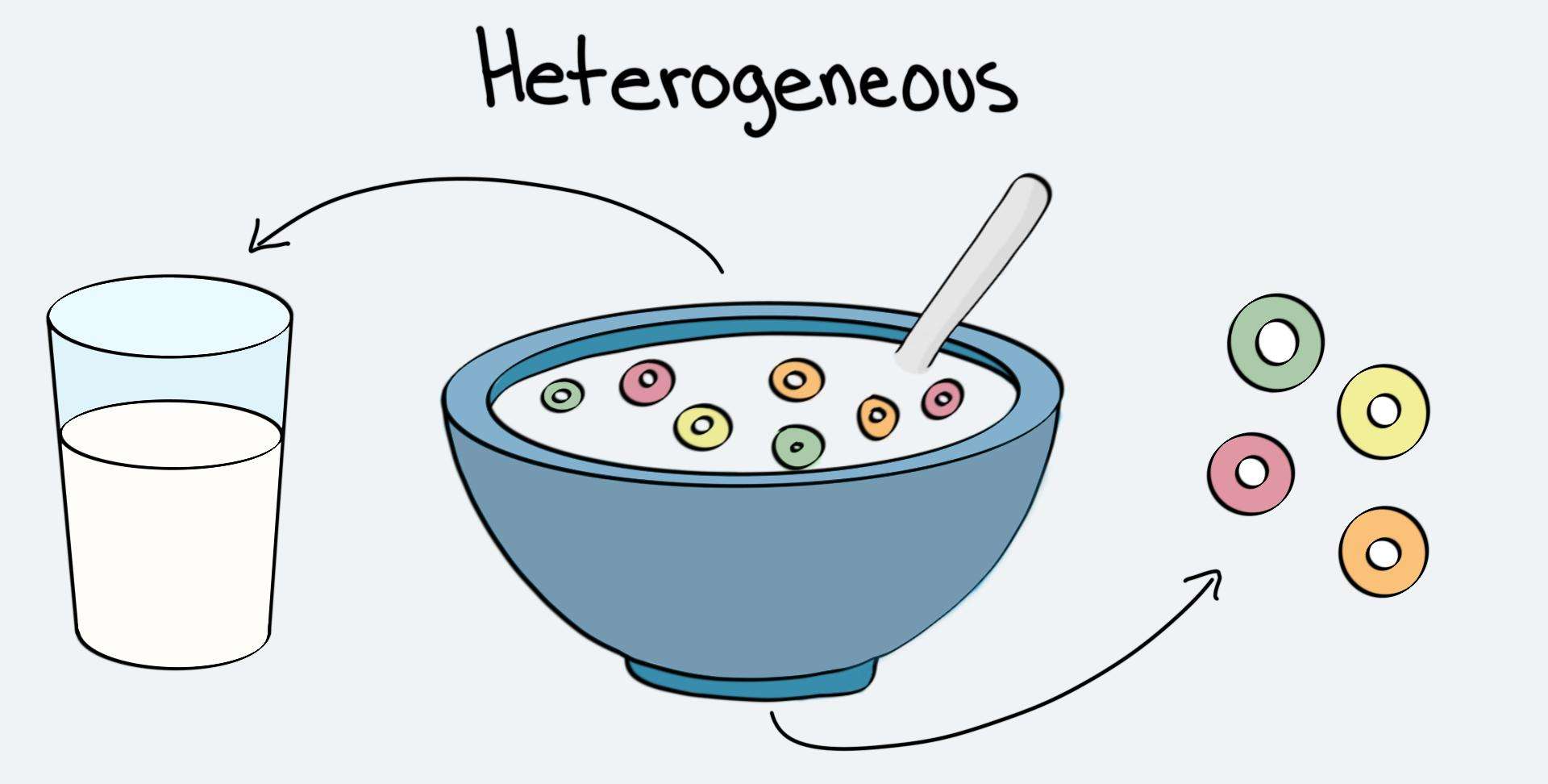 Biology: Homogeneous vs. Heterogeneous Mixtures