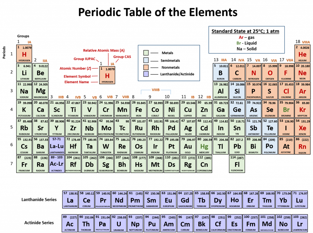 CH150: Chapter 2  Atoms and Periodic Table  Chemistry