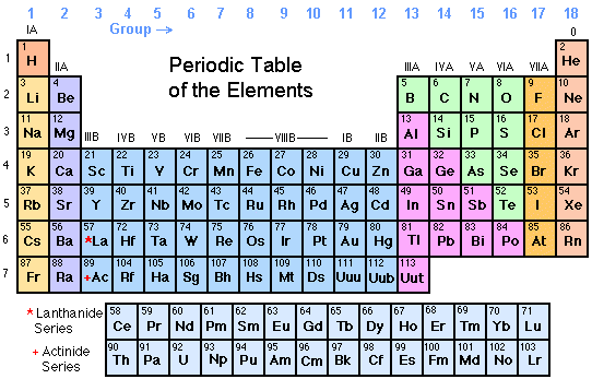 chemistry: Acid and Base