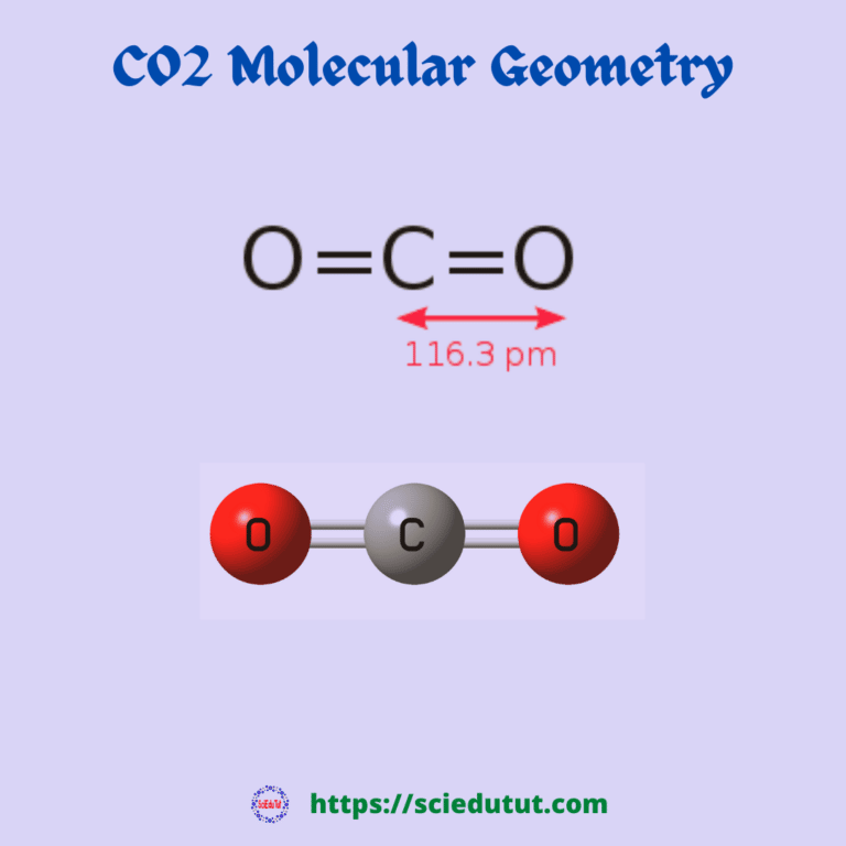 CO2 Molecular Geometry