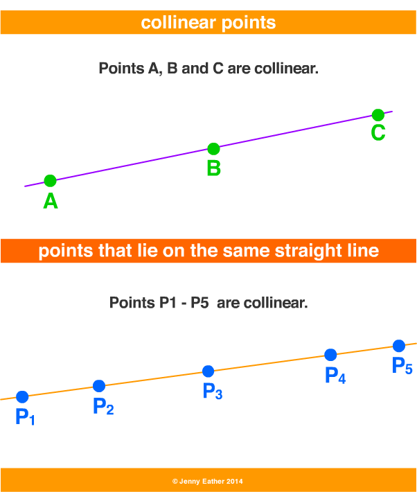 collinear points ~ A Maths Dictionary for Kids Quick ...