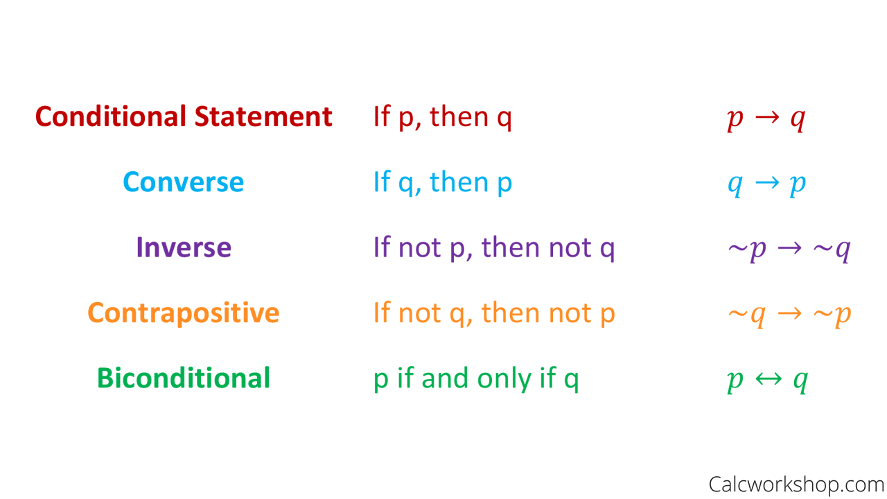 Conditional Statements (15+ Examples in Geometry)