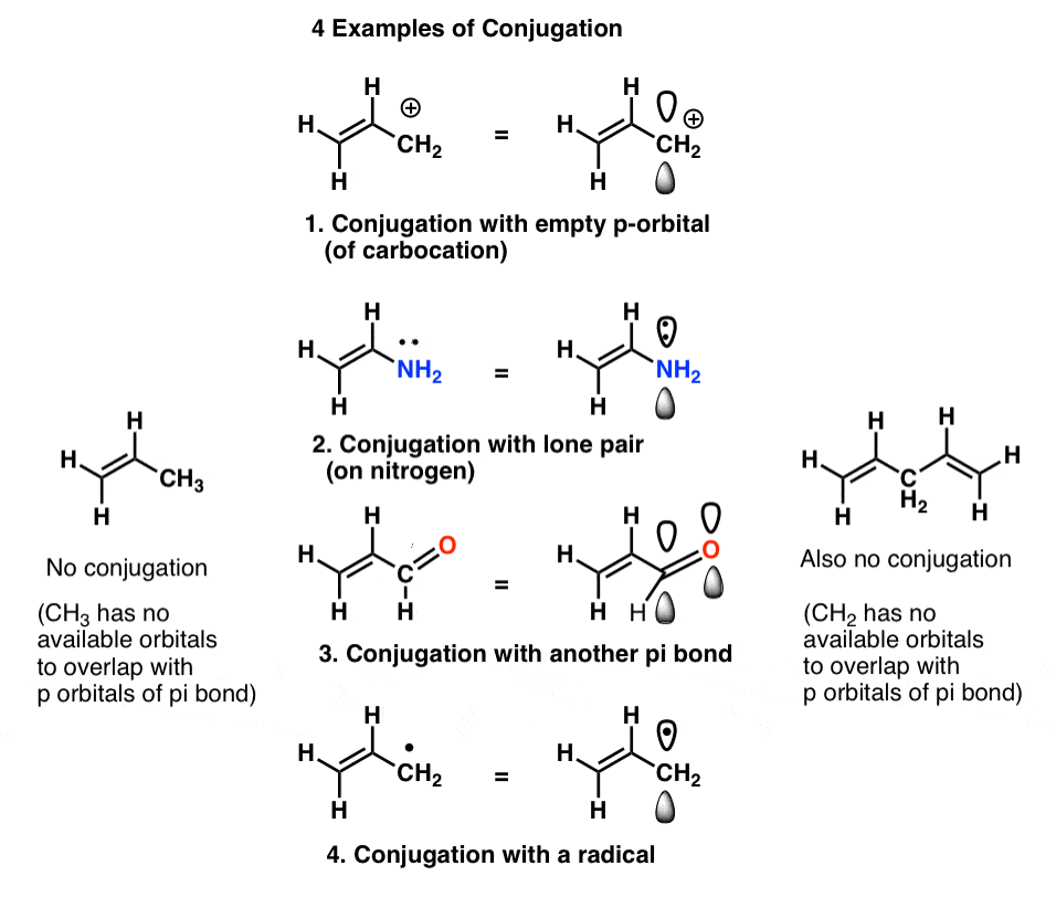 Conjugation And Resonance In Organic Chemistry