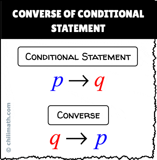 Converse Math Definition / Converse Geometry Def Page 1 Line 17qq Com ...