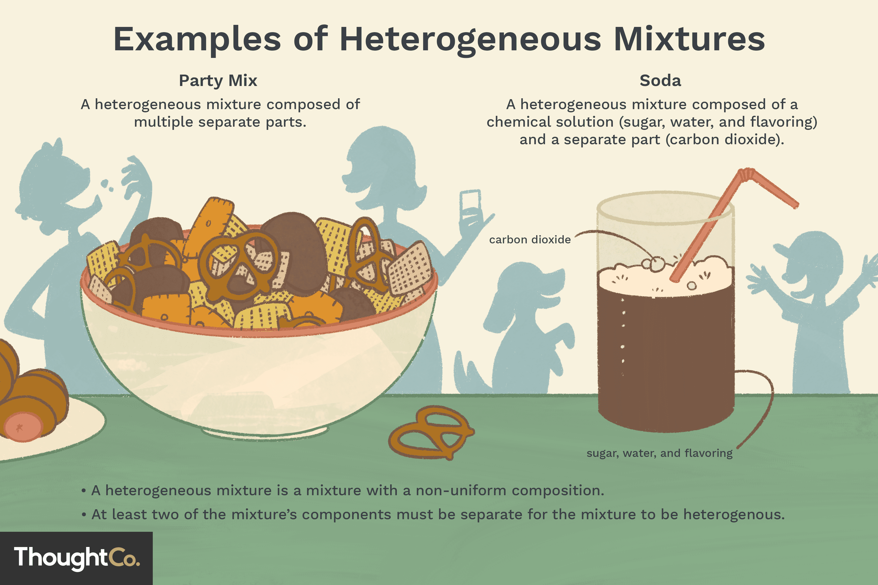 Definition of Heterogeneous Mixture With Examples