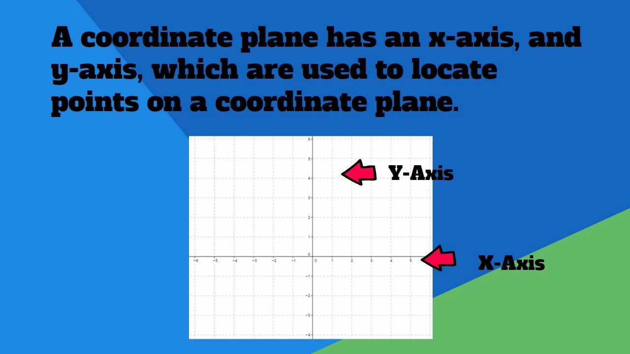 Definition Of Planes In Geometry