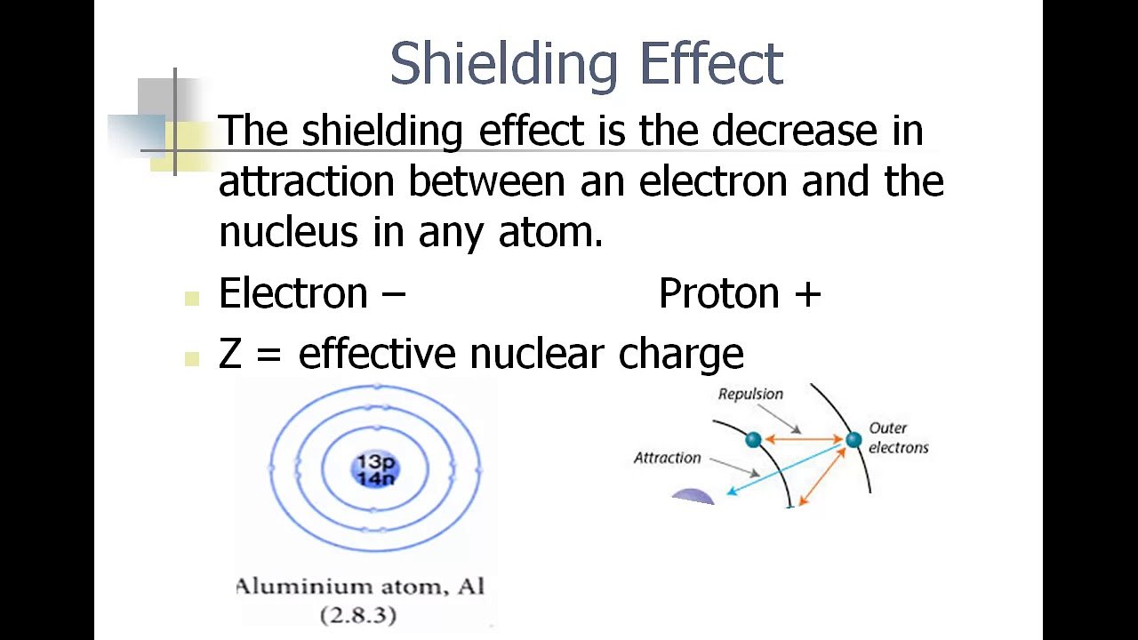 Definition Of Shielding Effect In English