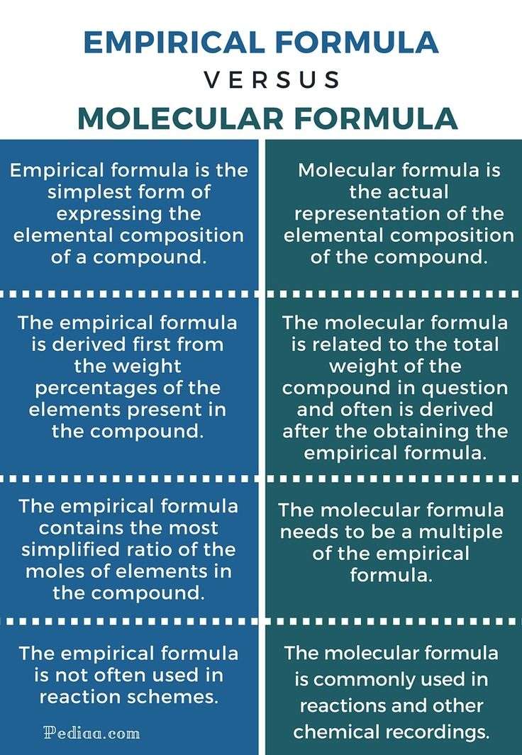 Difference Between Empirical and Molecular Formula