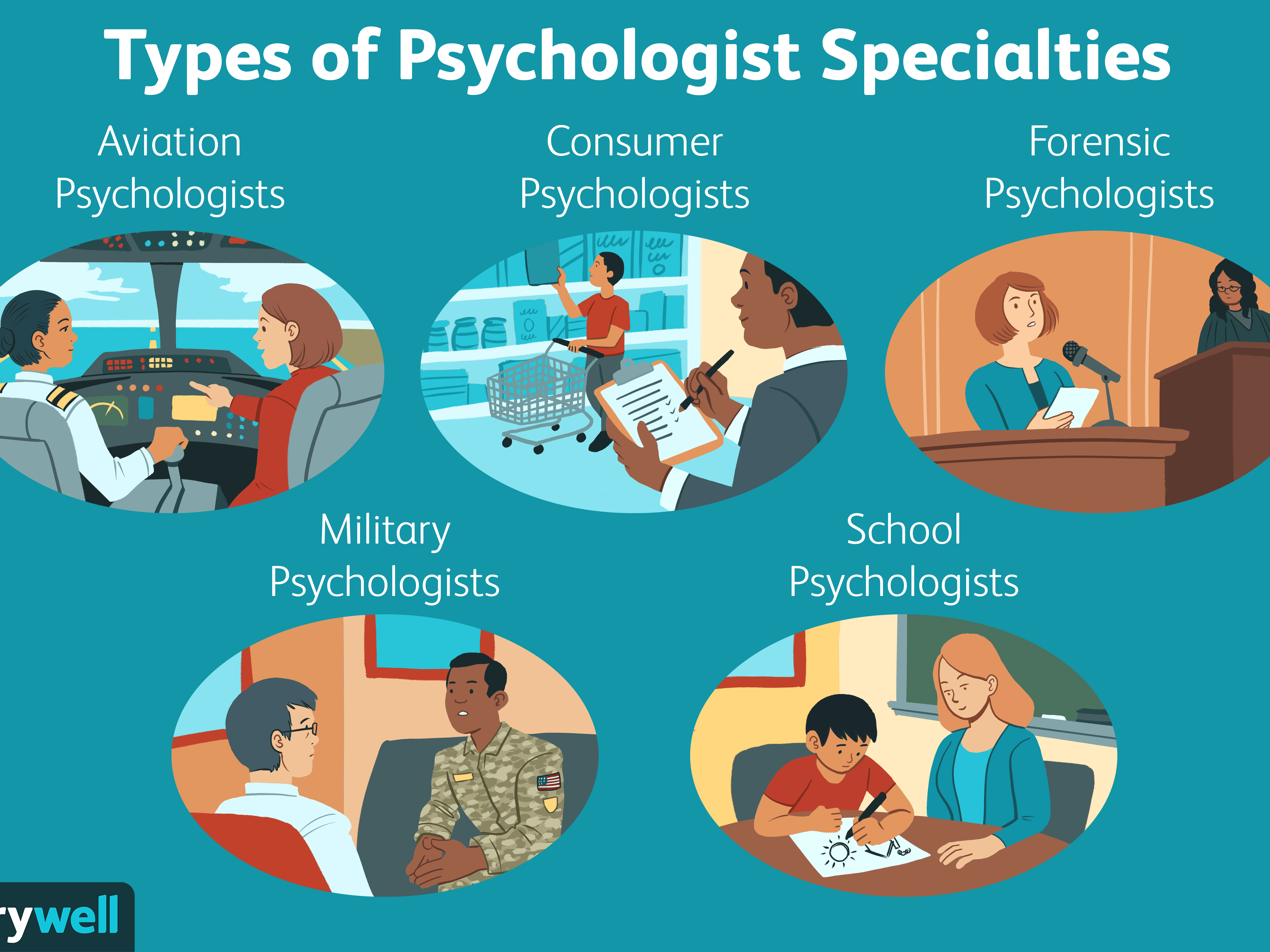 Different Types Of Psychology Degrees