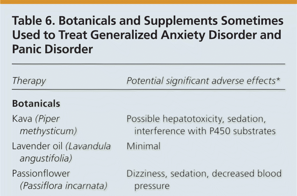 Differential Diagnosis Of Anxiety Disorder