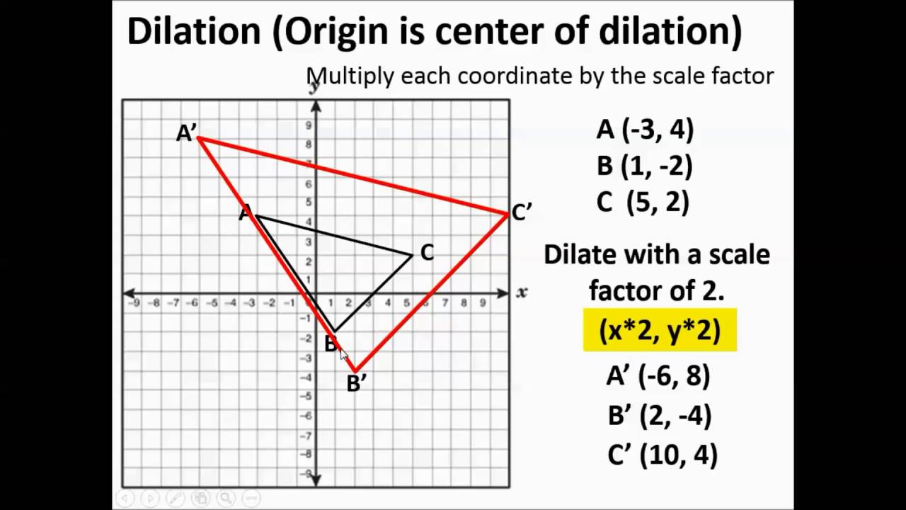 Dilations of Figures on a Coordinate Plane