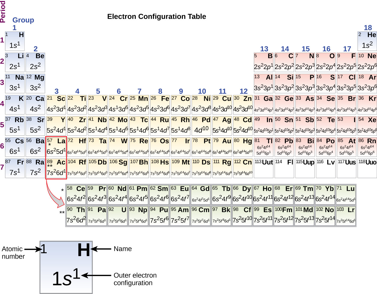 Electronic Structure of Atoms (Electron Configurations ...