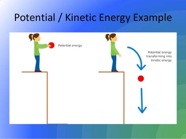 Energy / Physics / KS2