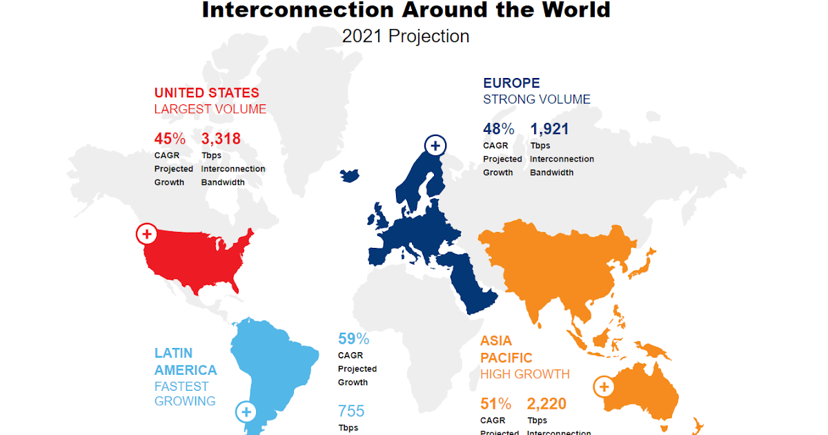 Equinix: Interconnection bandwidth growth ~ Converge ...