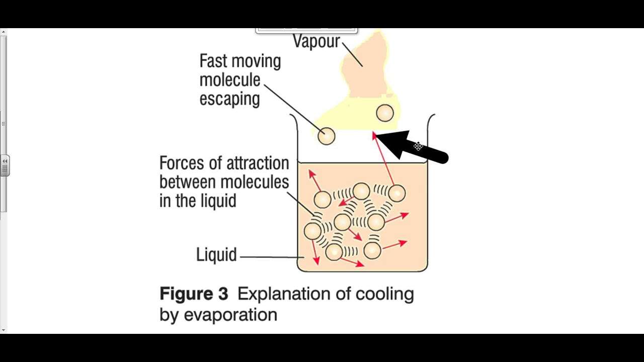 evaporative cooling explained