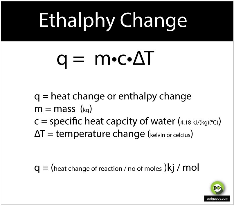 Example of Enthalpy Change Calculation