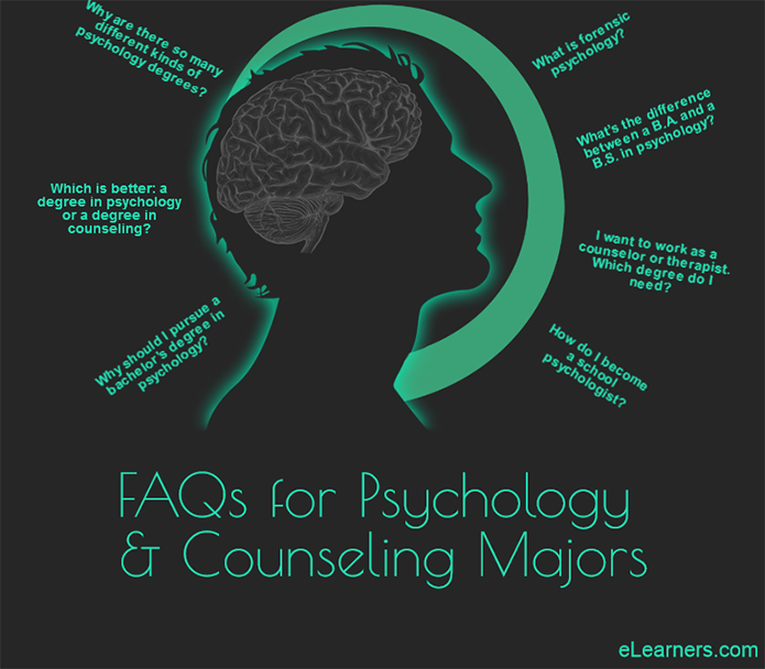 FAQ for Psychology &  Counseling Majors