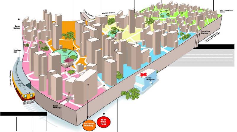 Figure 10. Outline image of Dharavi slum development ...