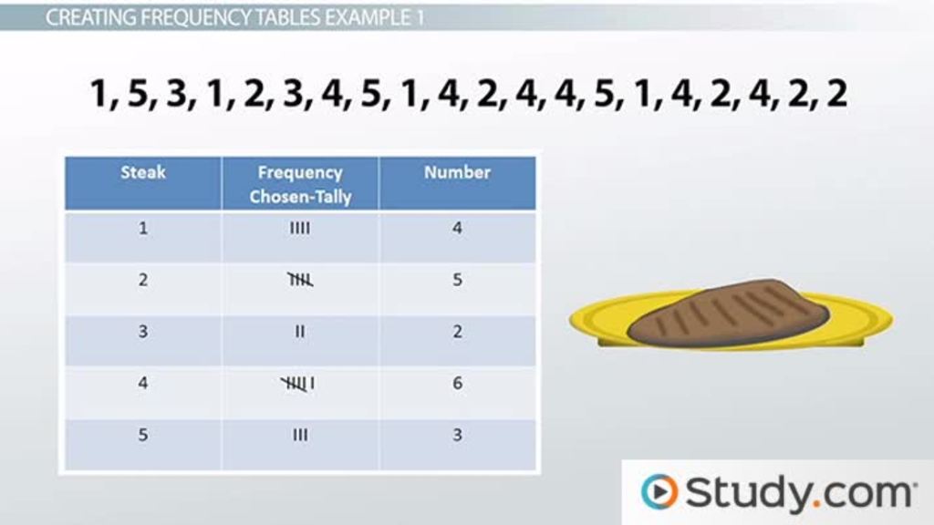 Frequency &  Relative Frequency Tables: Definition ...