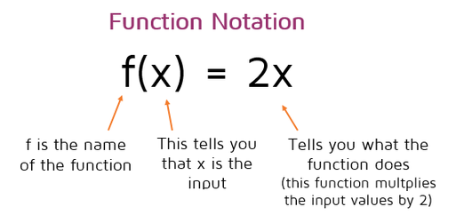 Function Notation p3