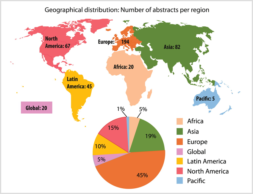 Geographical focus of the 433 accepted abstracts ...