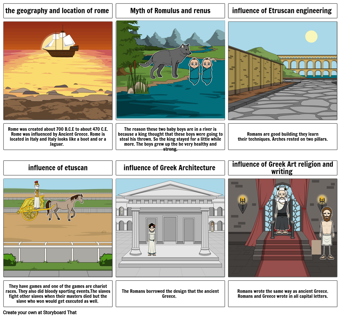 Geography and development of Rome Storyboard by d92dd6cc
