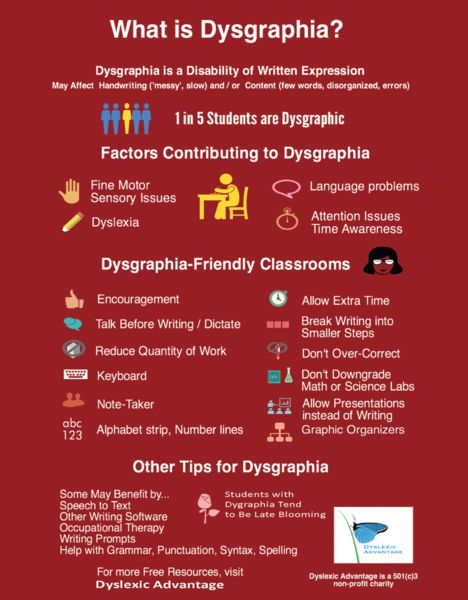 Great poster for dysgraphia