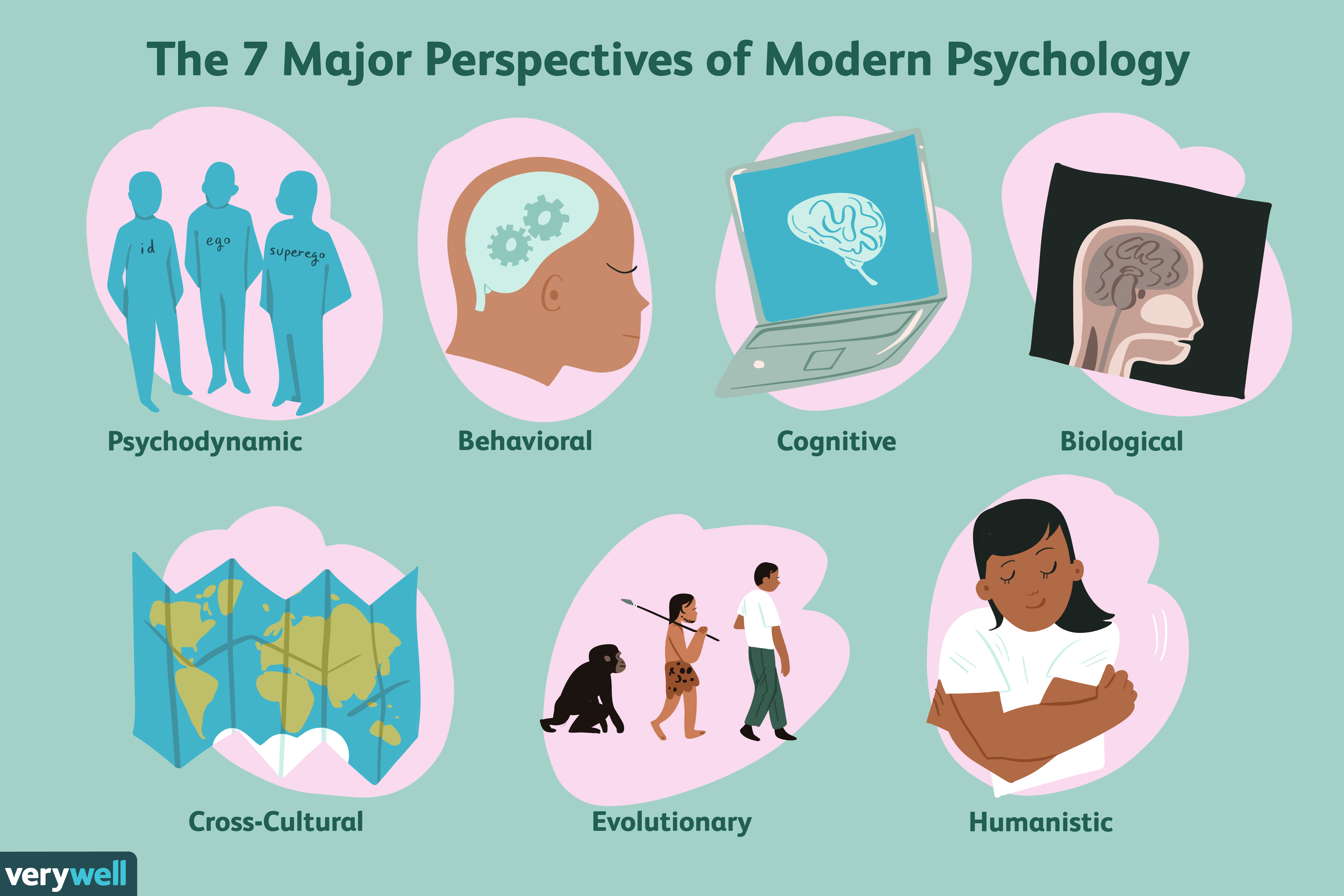 How do modern psychologists explain human behavior? There ...