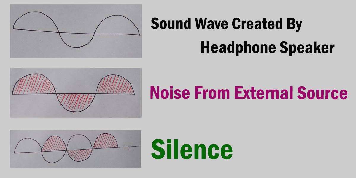 How Do Noise Cancelling Headphones Work Physics?