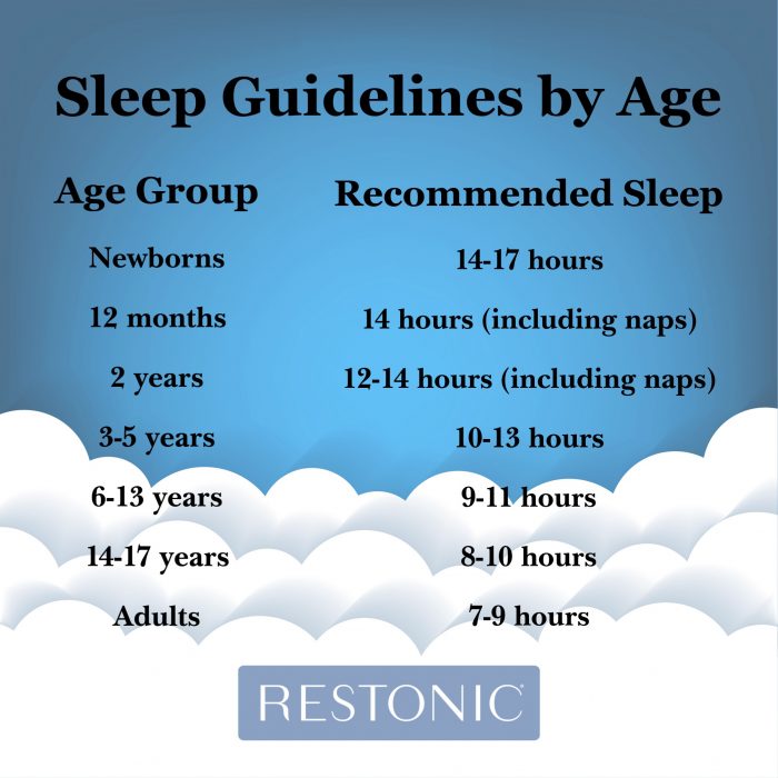 How Much Sleep Do You Need Each Night?