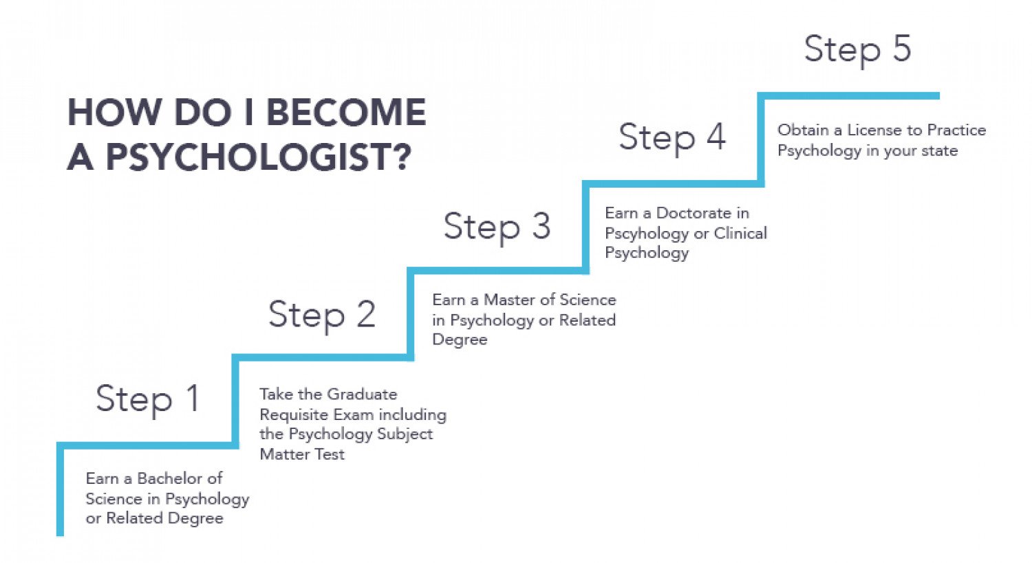How to Become a Psychologist