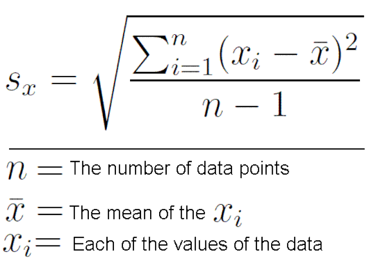 How to Calculate a Sample Standard Deviation