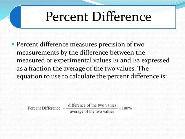 How To Calculate Percent Difference Physics