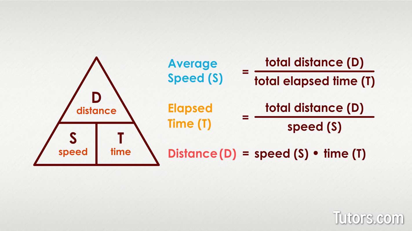How To Find Average Speed (Formula &  Examples)