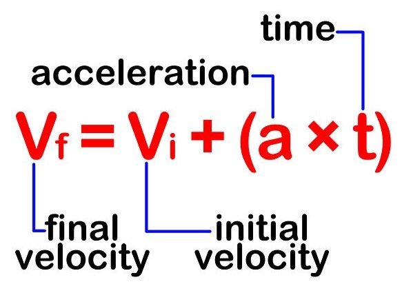 How to find final velocity