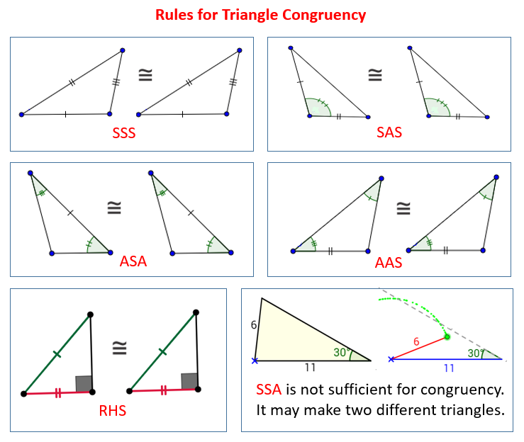 How to Prove Triangles Congruent