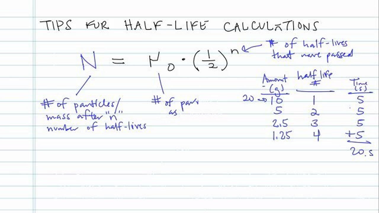 How To Solve Half Life Problems Algebra 2