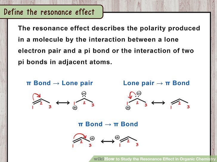 How to Study the Resonance Effect in Organic Chemistry: 6 ...
