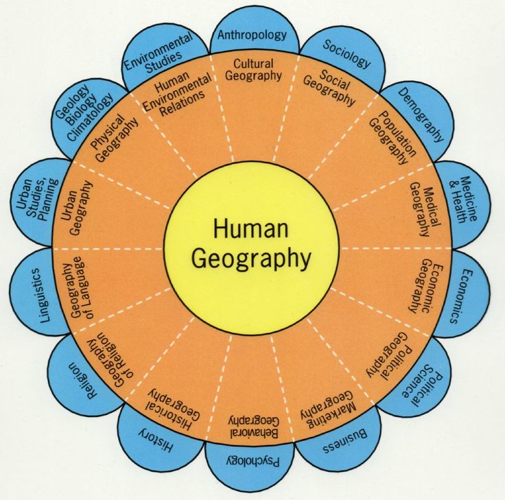 human geography homework help