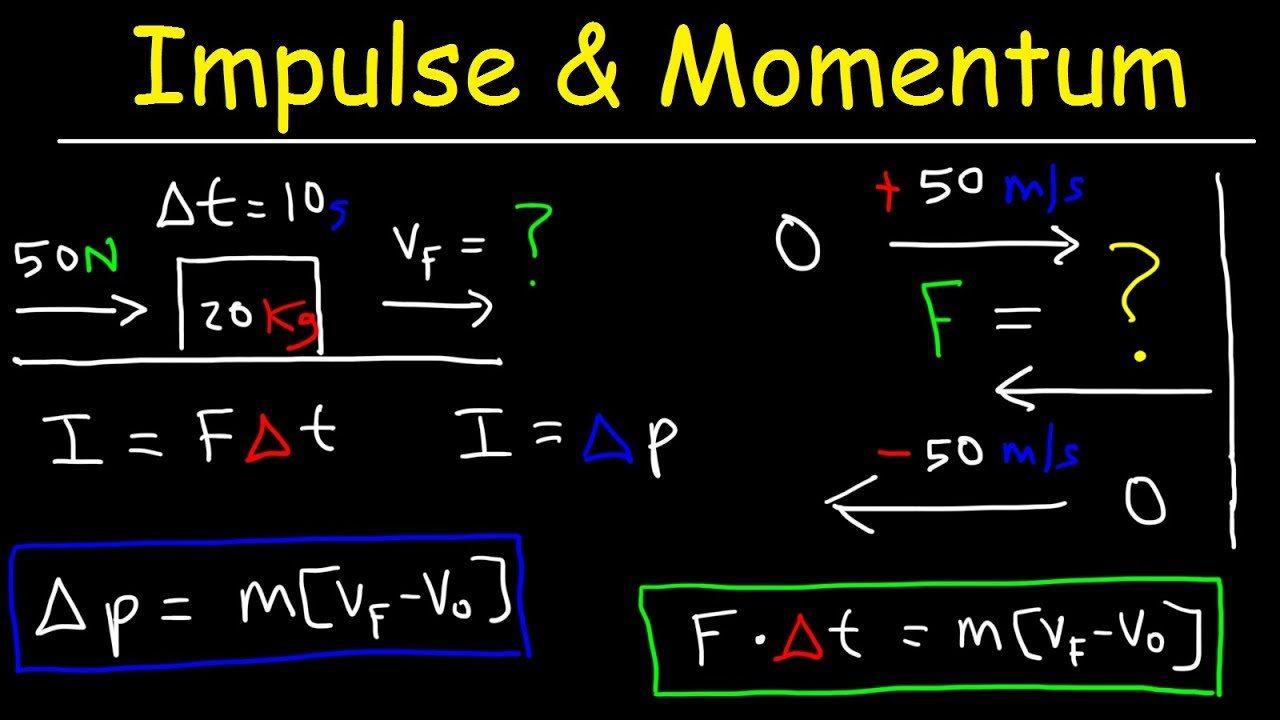 Impulse Momentum Theorem Physics Problems
